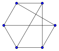 graphprism
