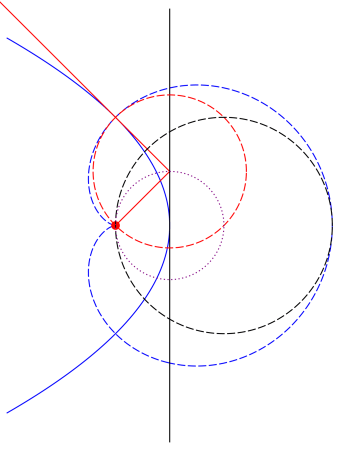 Day104ParabolaProperty