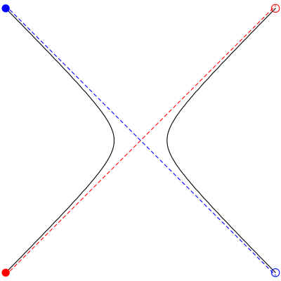 hyperbola