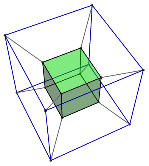 Hypercube2