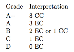 Day167grades2